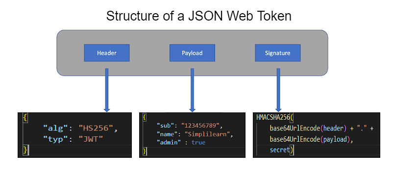 Jwt tutorial symphony