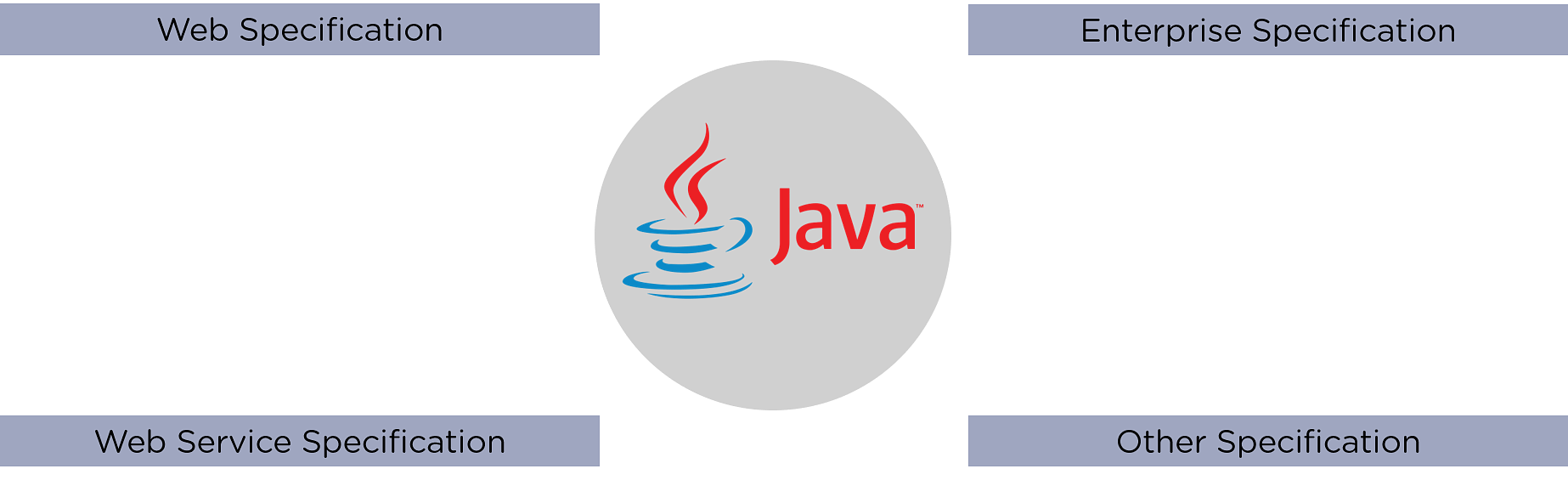 Java EE Java Enterprise Edition Tutorial