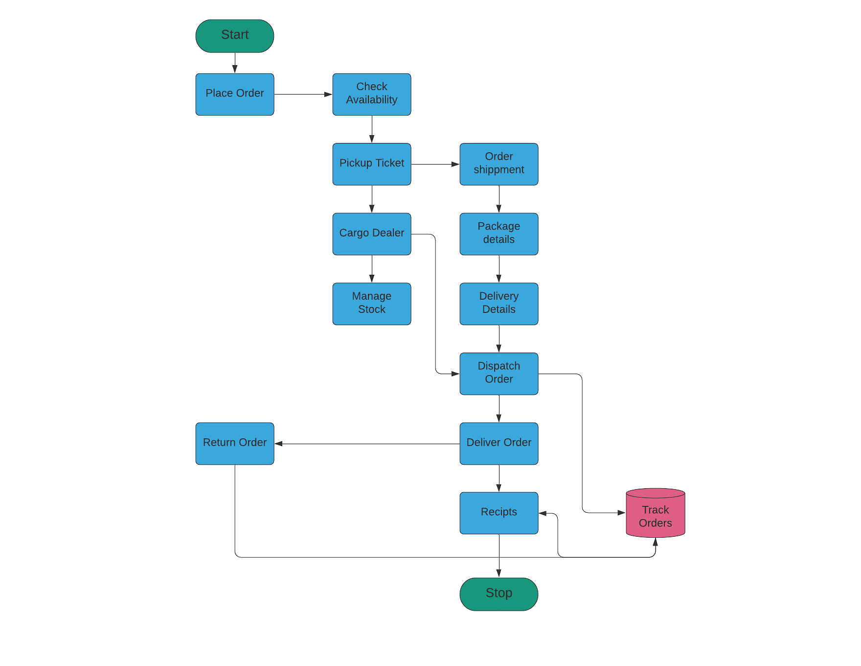 Depth & Versatility Means Difficulty Naming Starters for