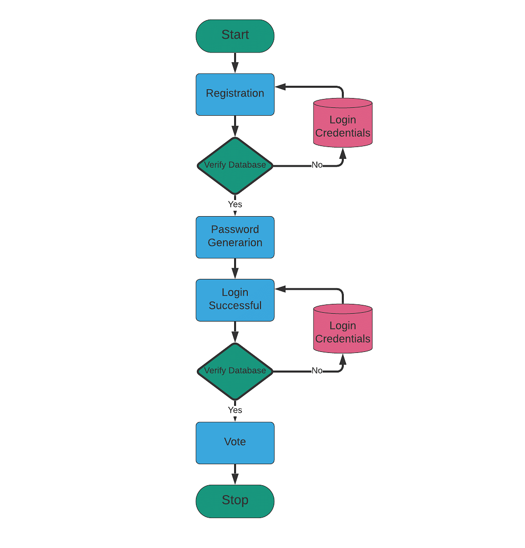 java projects for beginners with source code