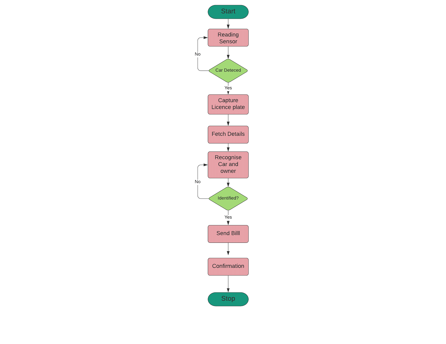 Twelve Full Stack Project Ideas for 2024