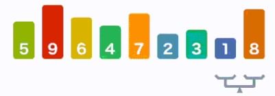 Collections In Java [Expert Guide]