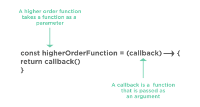 JavaScript_CallBack