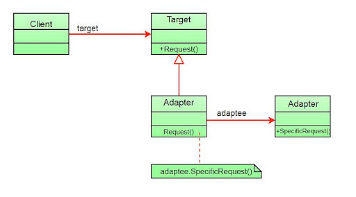 Java Design Pattern Interview Questions | Simplilearn