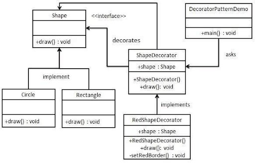 Java Design Pattern Interview Questions | Simplilearn