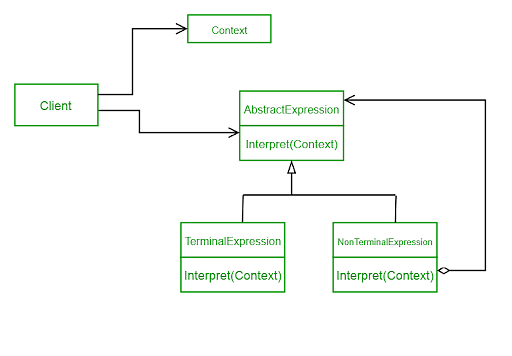 Java Design Pattern Interview Questions | Simplilearn