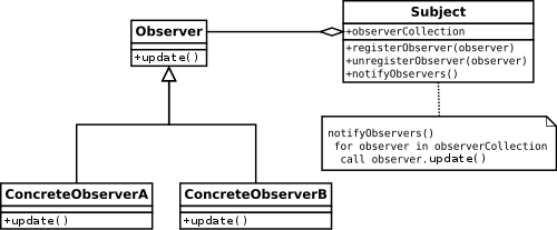 Java Design Pattern Interview Questions | Simplilearn