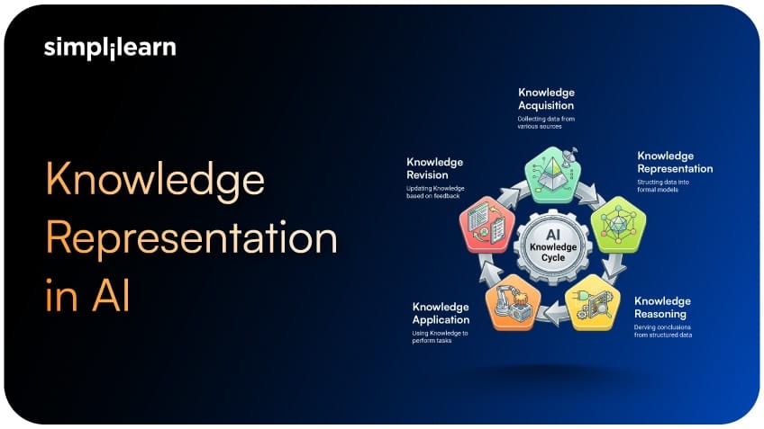 What is Knowledge Representation in Artificial Intelligence?