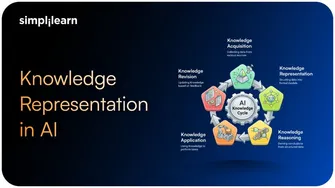 What is Knowledge Representation in Artificial Intelligence?