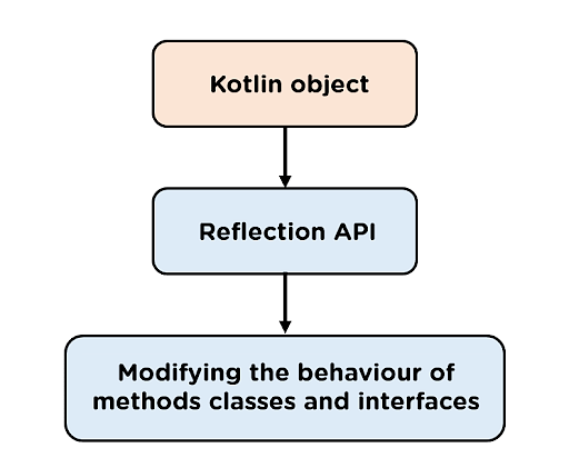 Kotlin_Reflection_1.