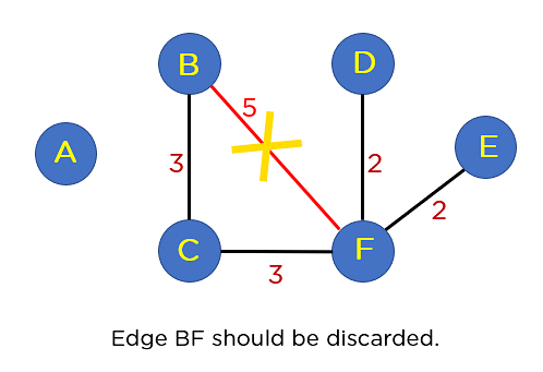Discaeding_Edge_BF.