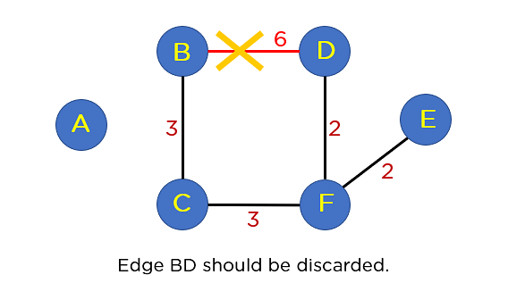 Discarding_Edge_BD