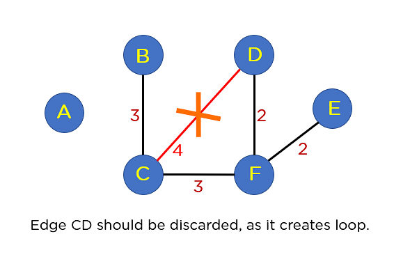 Discarding_Edge_CD