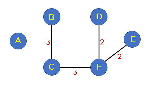 /Edge_BCandCF_Insertion.