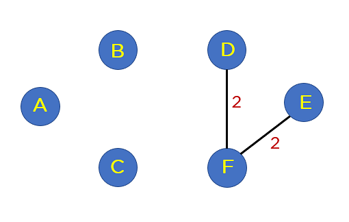 Edge_DF_Insertion