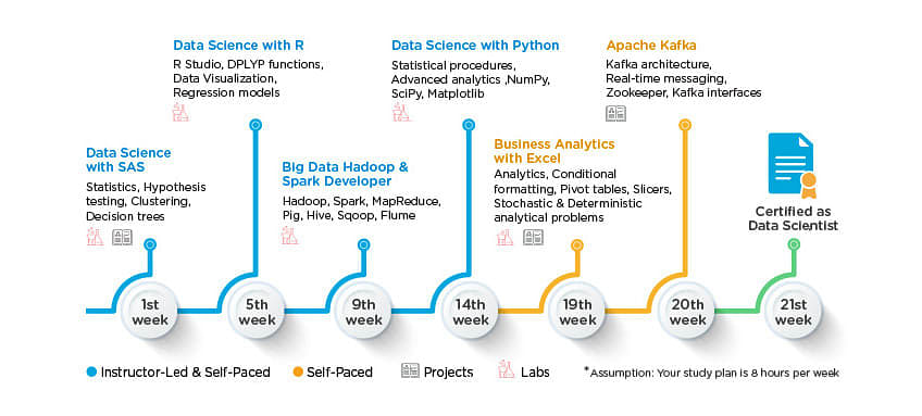 A Day in the Life of a Data Scientist | Simplilearn