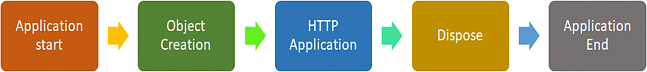 What_is_Application_Lifecycle.