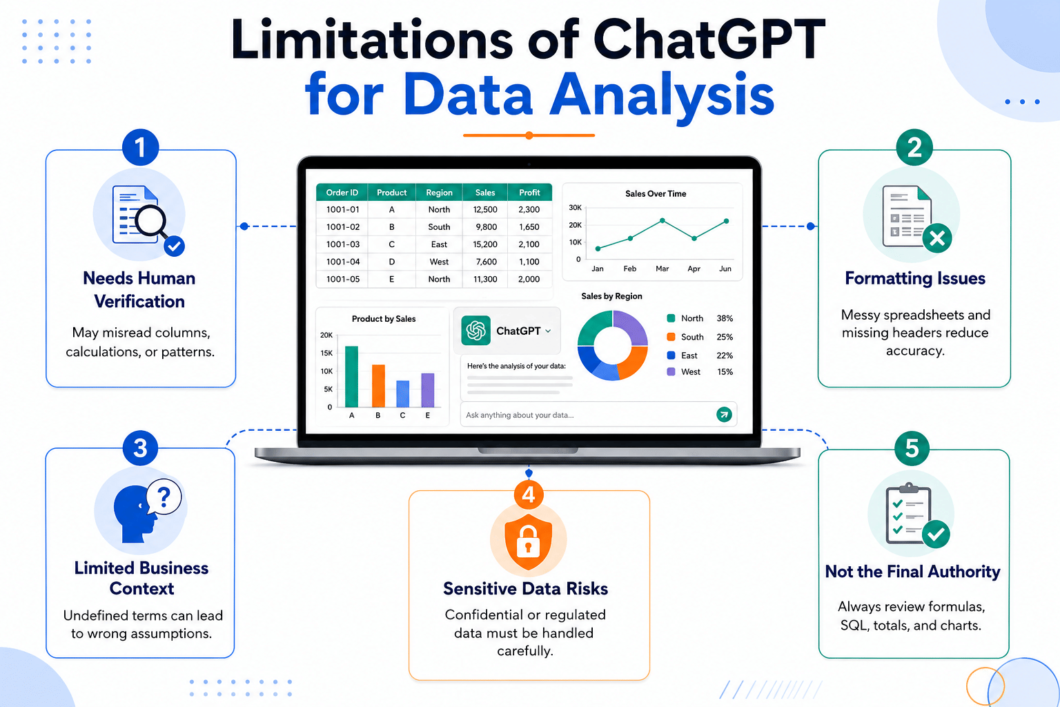 Limitations of ChatGPT for Data Analytics