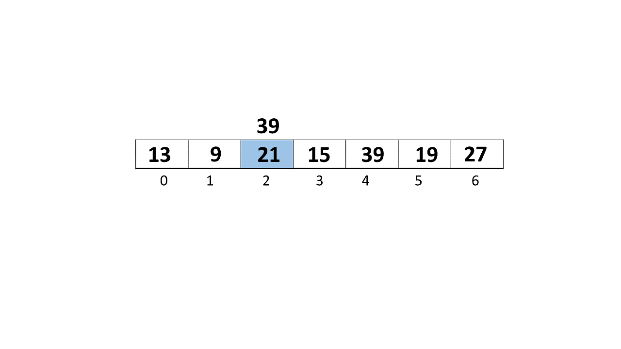 example-of-linear-search-algorithm3.