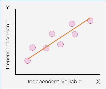 Understanding The Difference Between Linear vs Logistic Regression