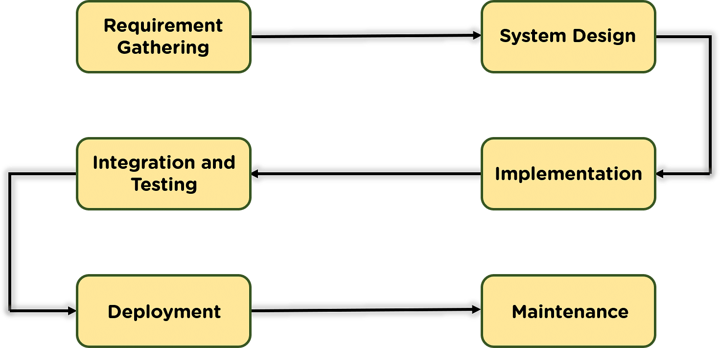 Agile vs Waterfall Which Will Lead Your Projects to Victory?
