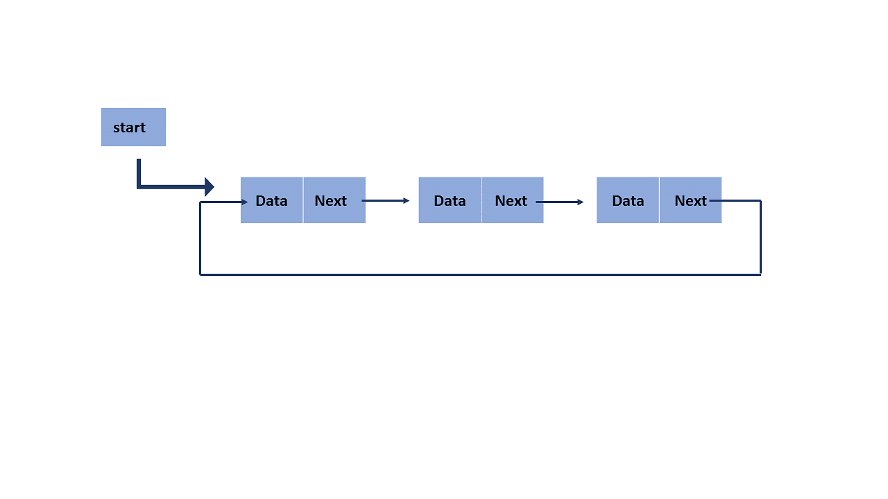 circular-linked-list