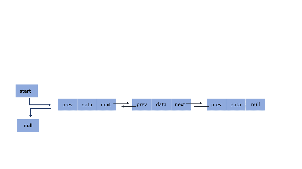 doubly-linked-list.