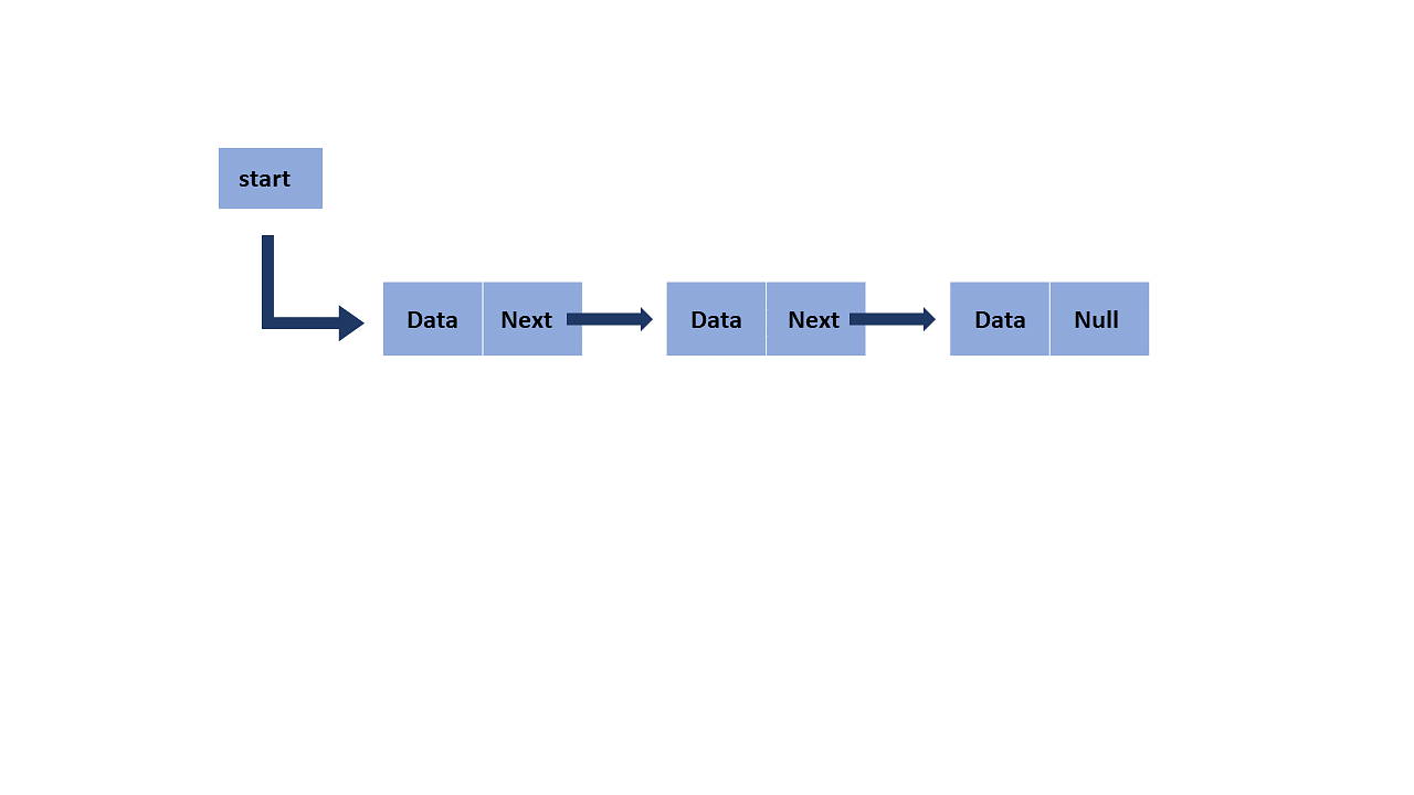 data structure linked list assignment