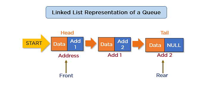 Linked_List_Representation_of_Queue.