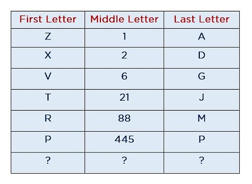 Commonly Asked Logical Reasoning Questions In An Aptitude Test