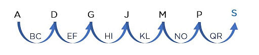 Logical Reasoning Questions with Answers and Explanations