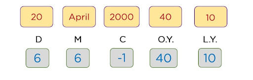 Logical Reasoning Questions with Answers and Explanations