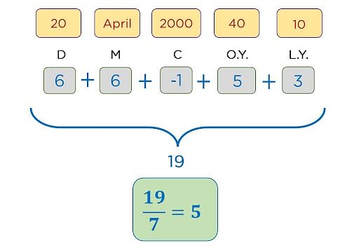 How to get answers or the logic of the questions in contests on