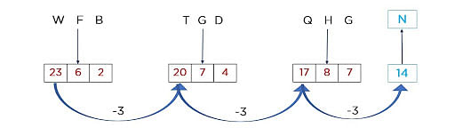 Commonly Asked Logical Reasoning Questions In An Aptitude Test ...