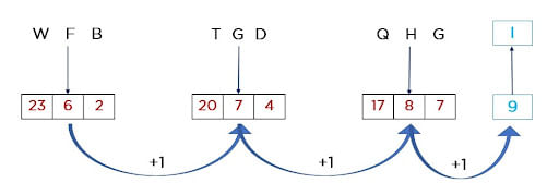 Commonly Asked Logical Reasoning Questions In An Aptitude Test ...