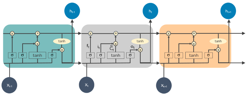 Long_Short_Term_Memory.