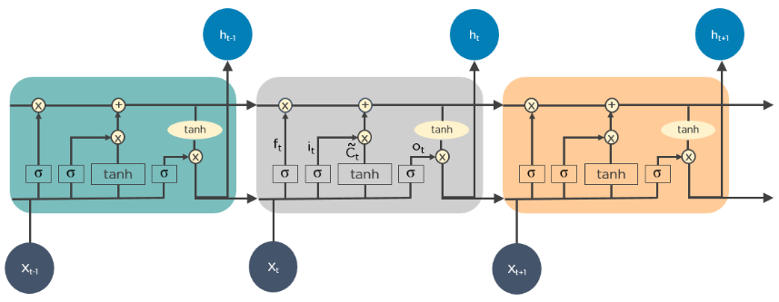 Deep Learning Algorithms One Should Know 2