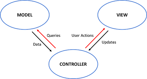 Laravel middleware not working with route group, when url segments