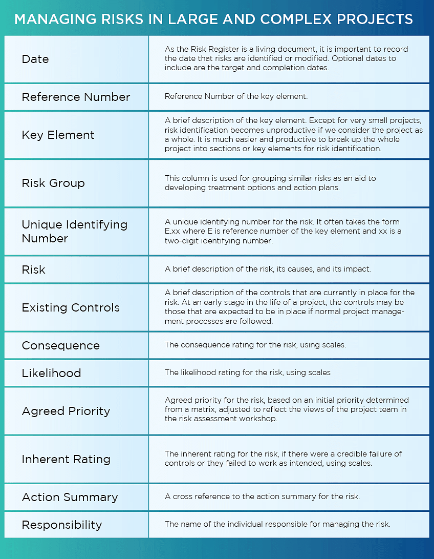 Main elements of risk management and the role of the risk manager