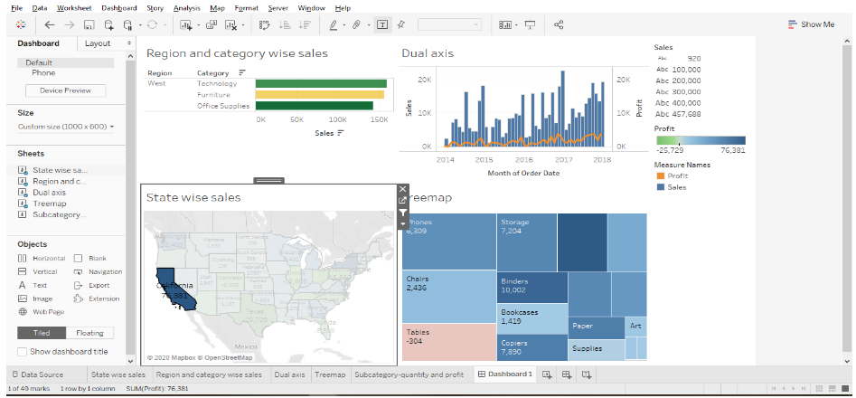 What is Tableau & Why is it Popular? - Aventis Blog (SG)