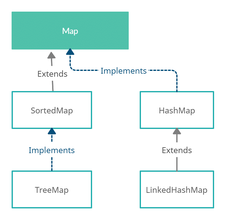 java map assignment