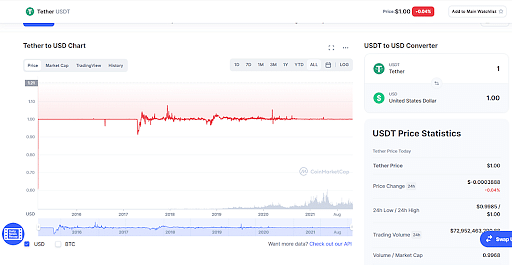 Market_Stability_of_Tether.