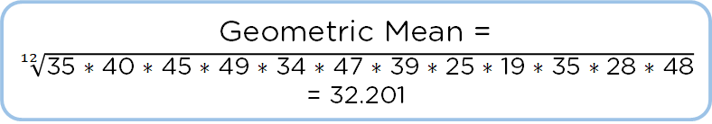 Measures_Of_Central_Tendency_14