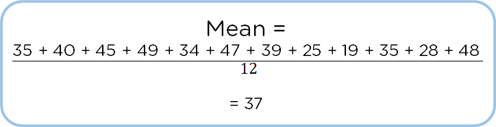 Measures_Of_Central_Tendency_4.