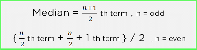 use of mean median mode in business