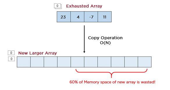 Memory_Wastage_While_Resolving_FixedSize_Problem