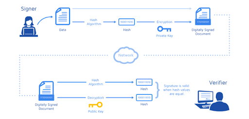 Merkle_Tree_In_Blockchain_3
