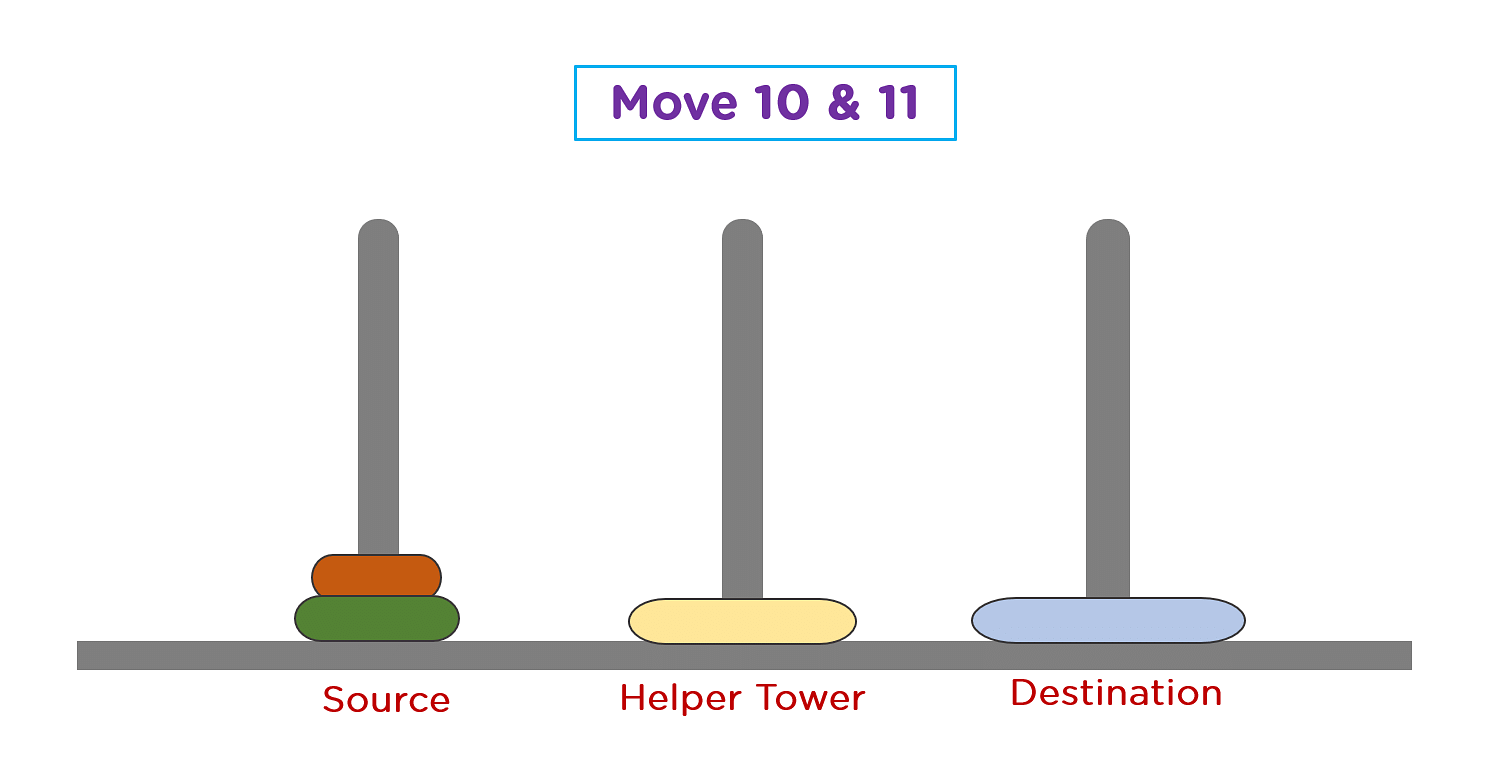 Move_10_and_11_TOH