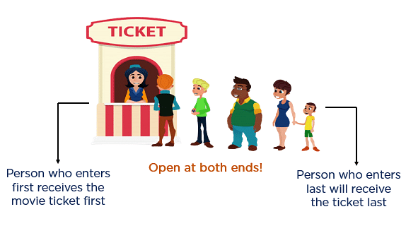 Movie_Ticket_Counter_Real-life_Example