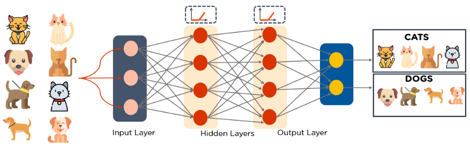 Deep Learning Algorithms One Should Know 7